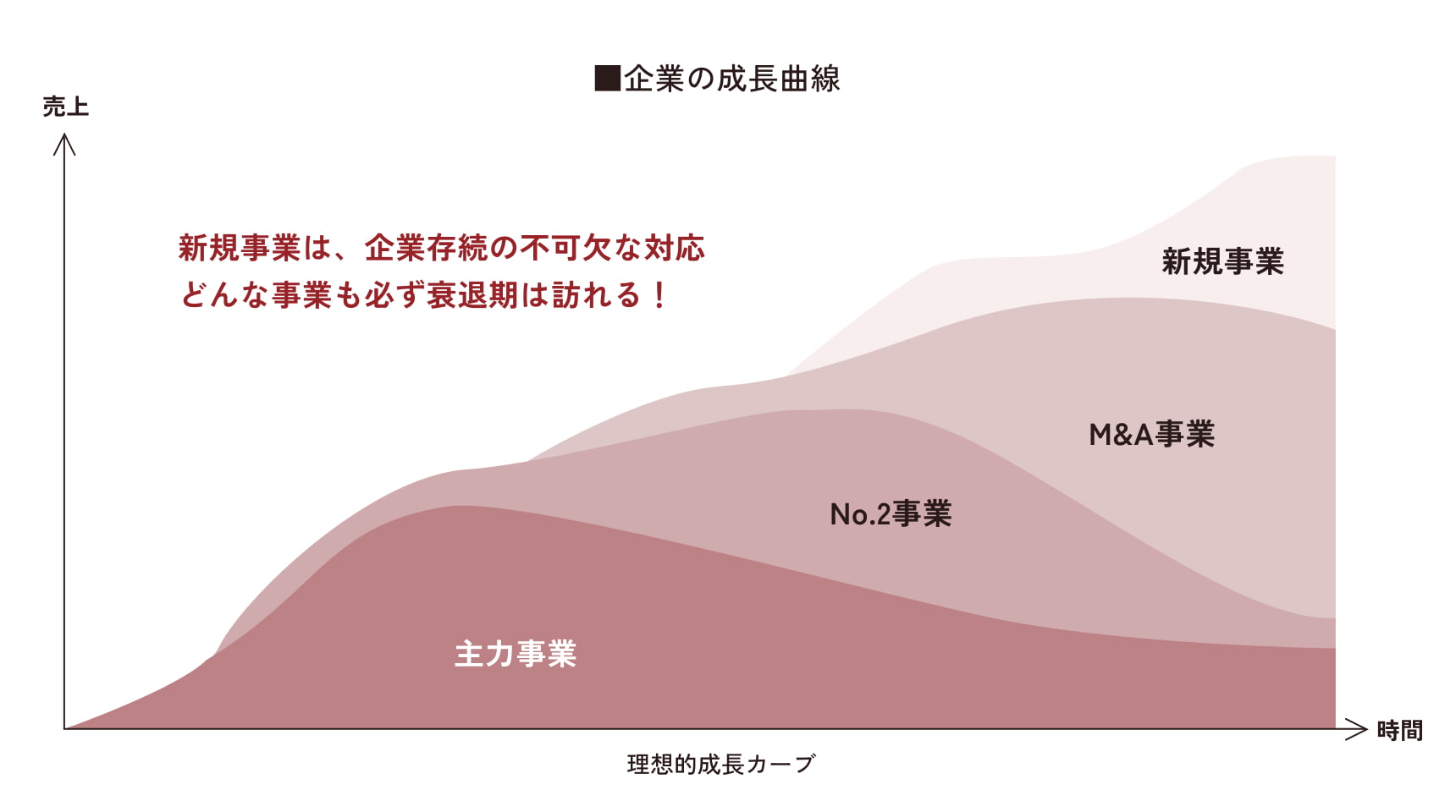 何故 企業内起業なのか？｜ 企業内起業家養成による新事業創出プログラム 公式サイト