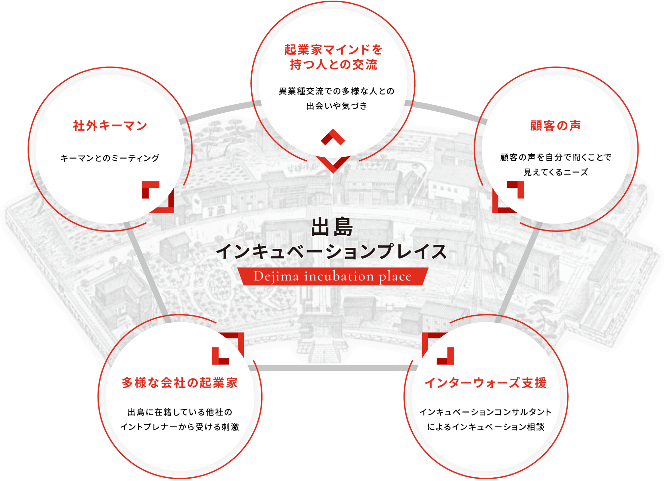 出島インキュベーションプレイス